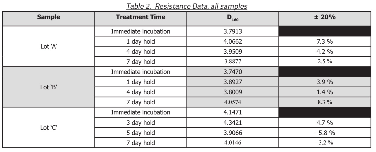 table-2-resistance-data-all-samples